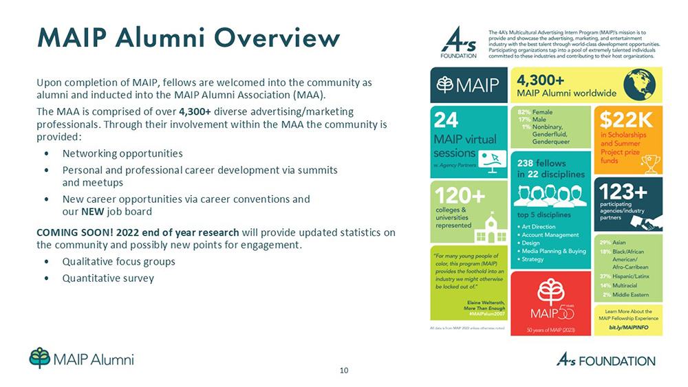 Partnership Presentation