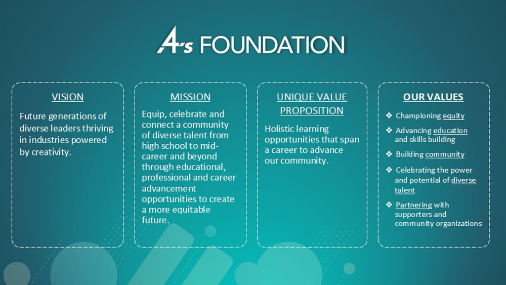 Strategic Plan Presentation