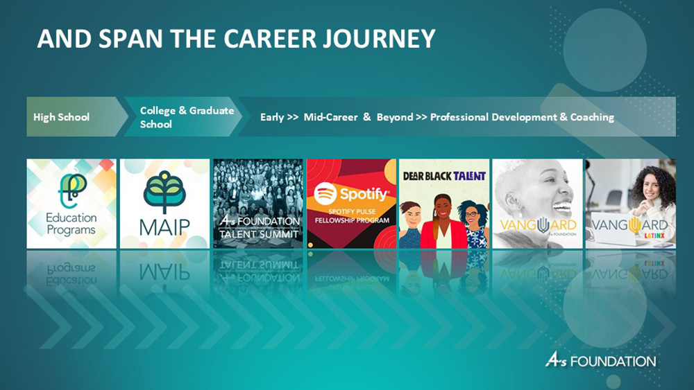 Strategic Plan Presentation