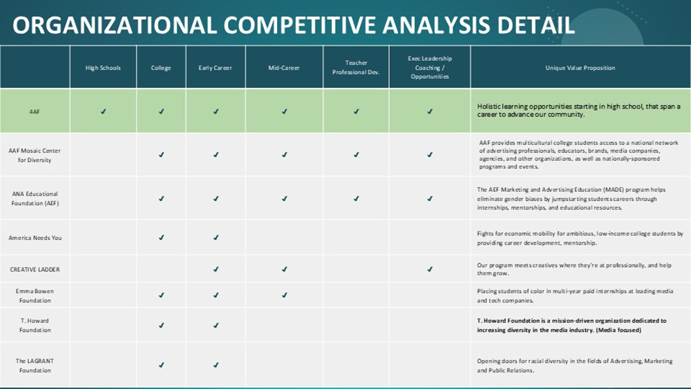 Strategic Plan Presentation
