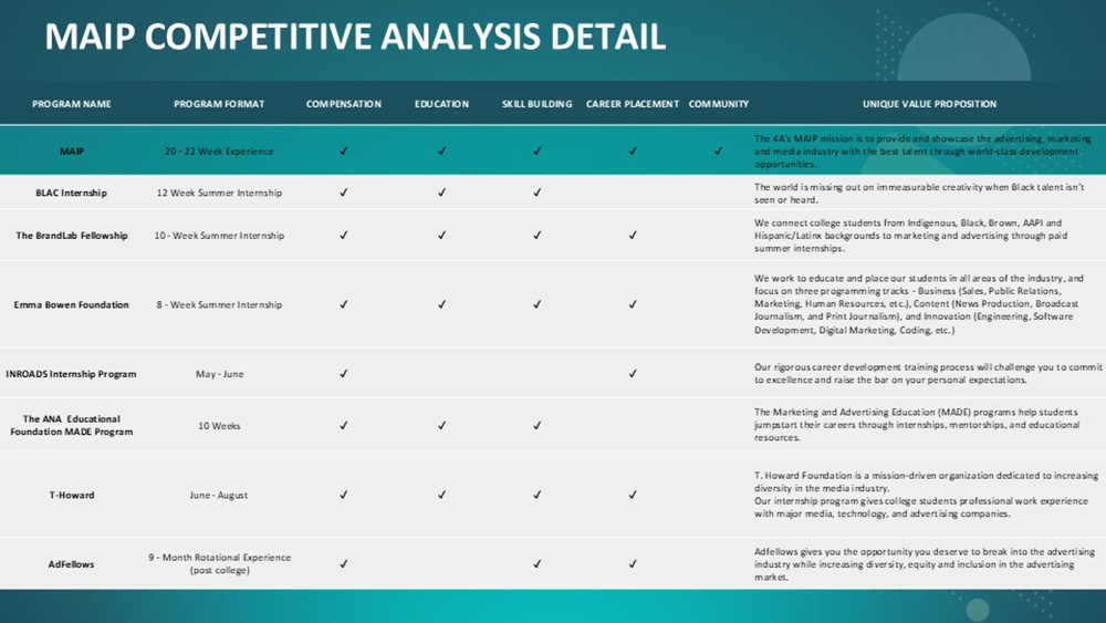Strategic Plan Presentation