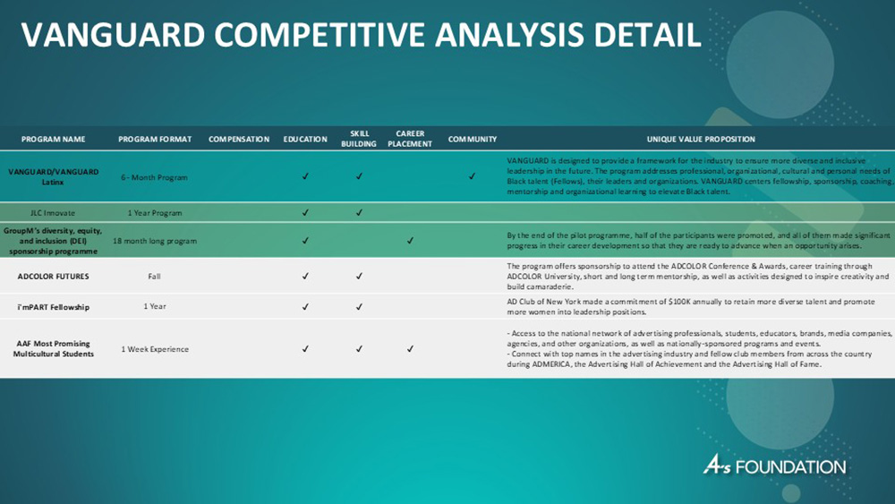 Strategic Plan Presentation