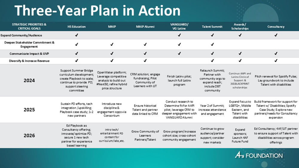 Strategic Plan Presentation